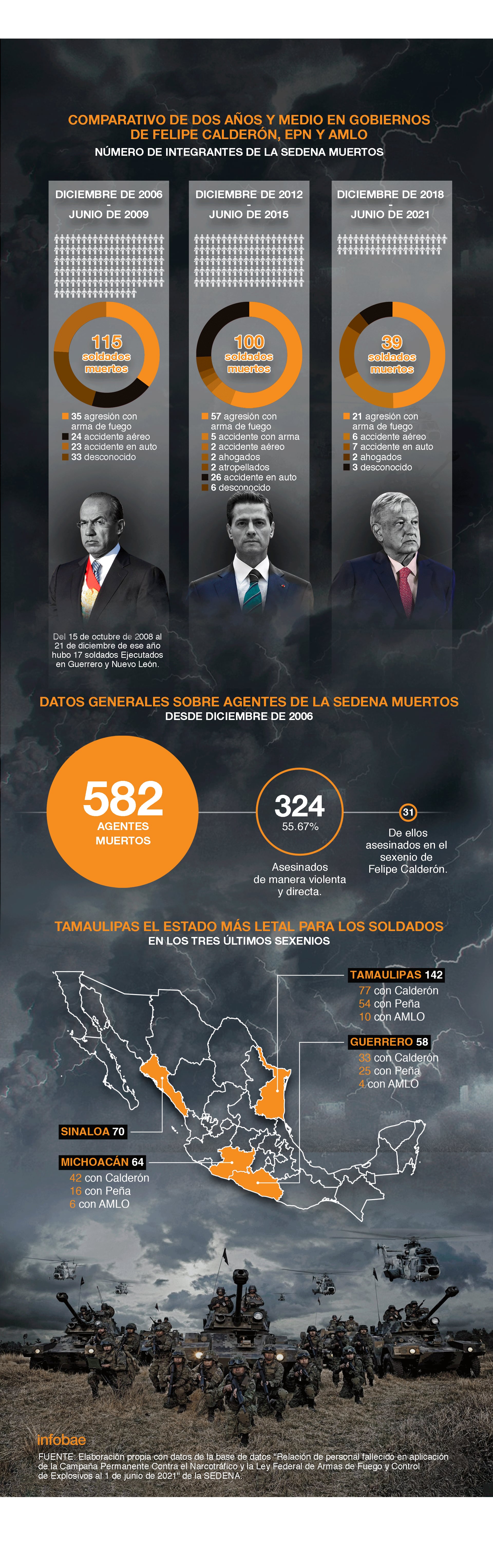 Guerra narco México (Ilustración: Jovani Pérez/Infobae)