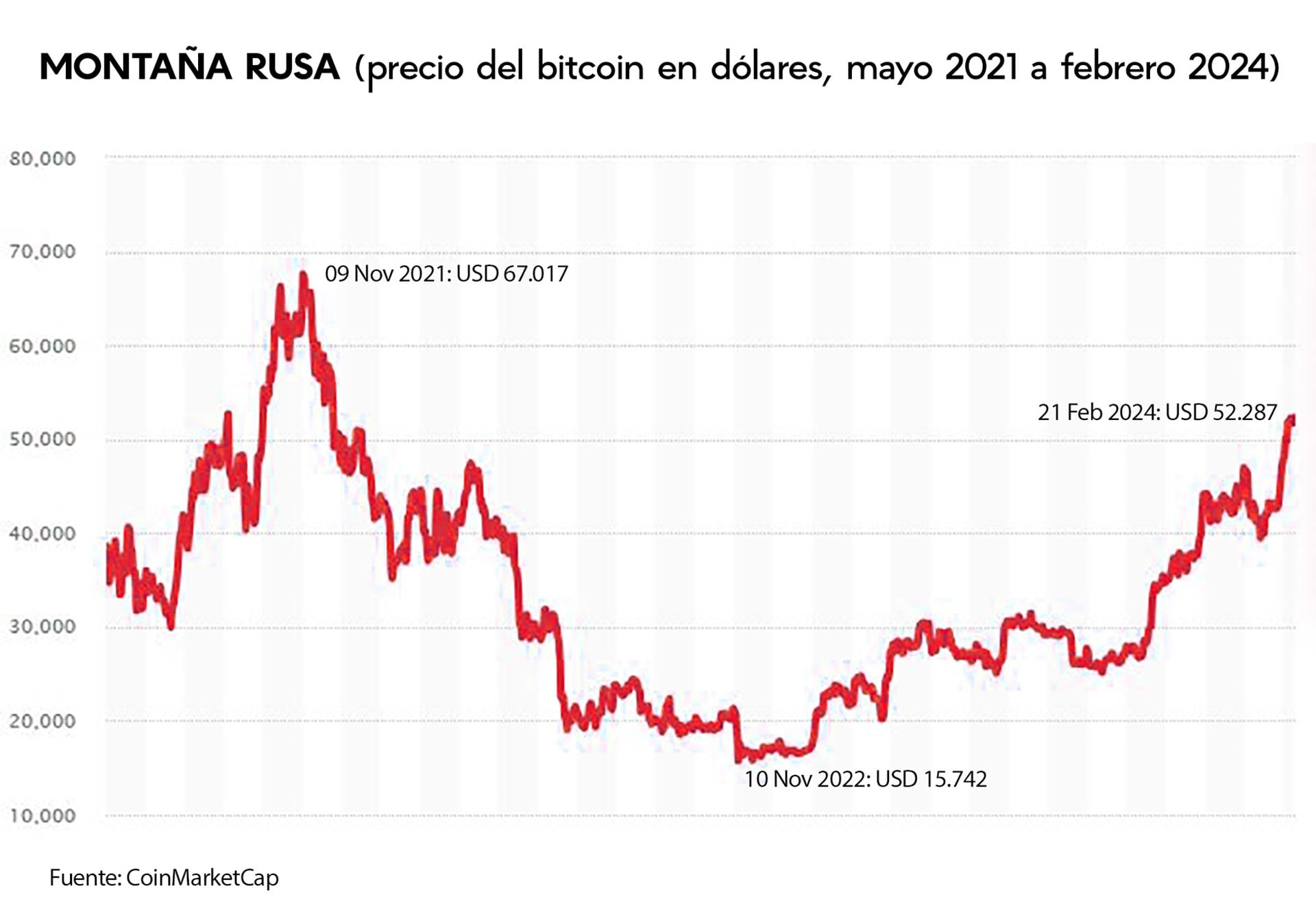 Energía más cara y reducción del premio en bitcoins: los criptomineros  argentinos, en la encrucijada - Infobae