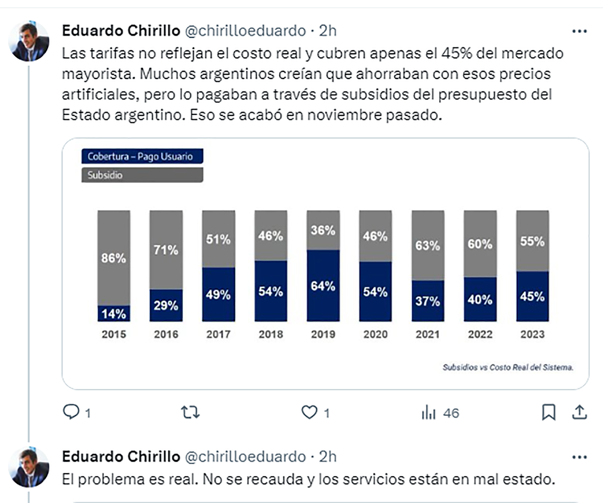 Rodríguez Chirillo y la situación energética