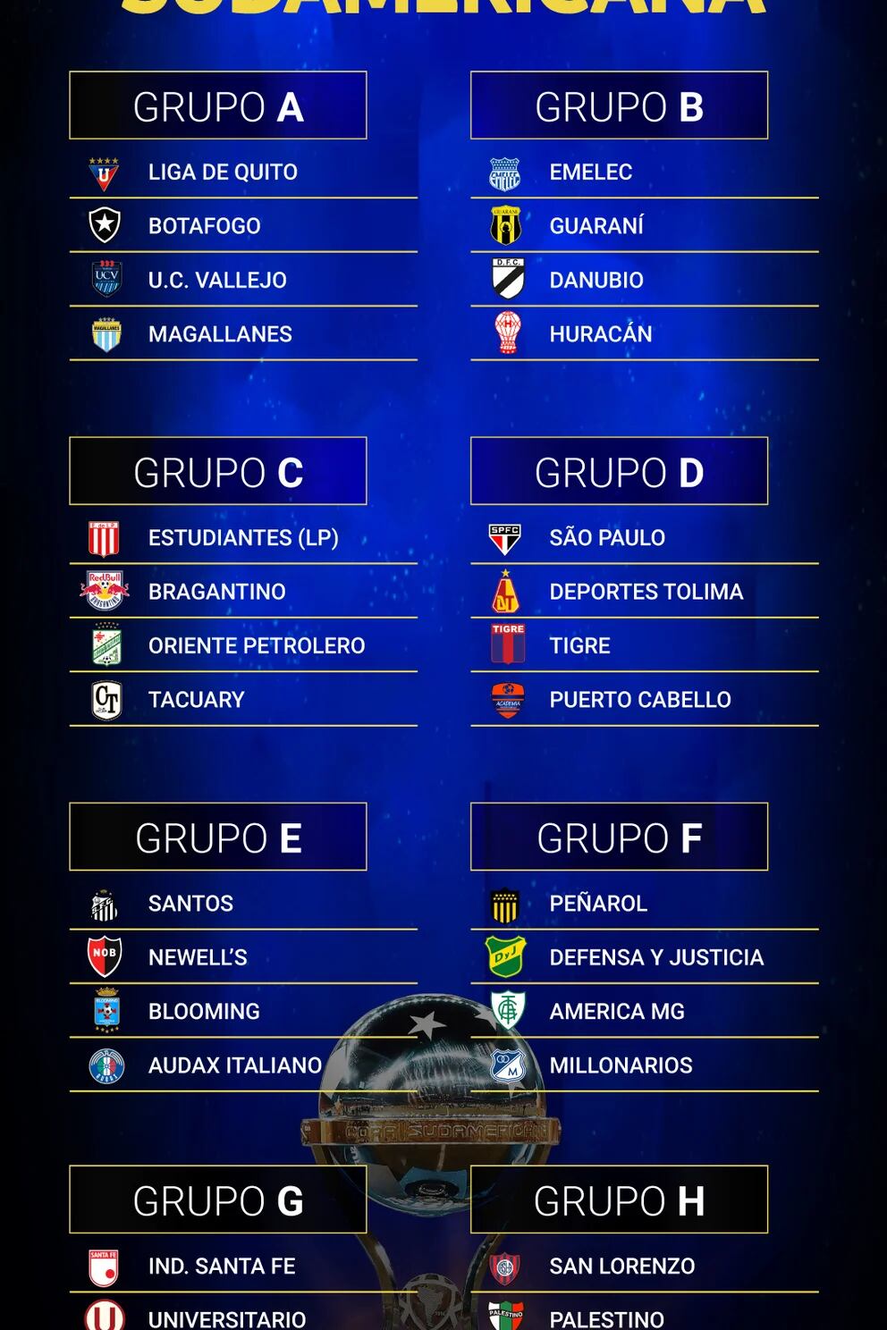 The Copa Libertadores groups are drawn: the hype, time, TV and everything  there is to know - Infobae