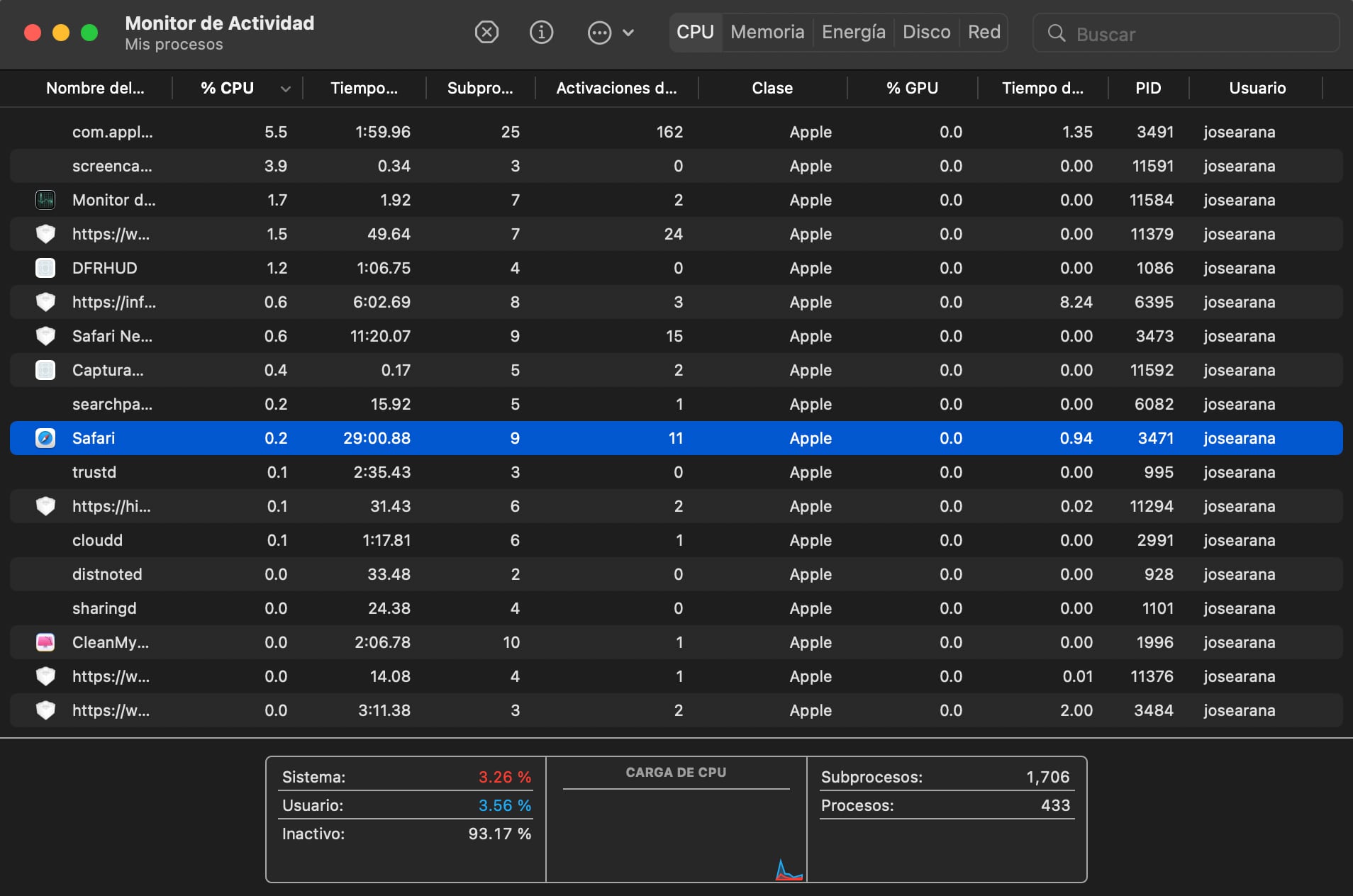 Cerrar aplicaciones en macOS. (foto: Monitor de actividad/MacBook/Jose Arana)
