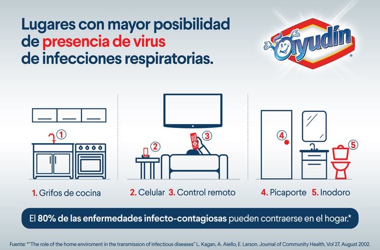 Consejos de Ayudín para combatir la presencia de virus de infecciones respiratorias en el hogar