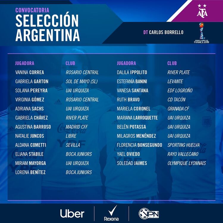 Las 23 convocadas por el tÃ©cnico Carlos Borrello para el Mundial
