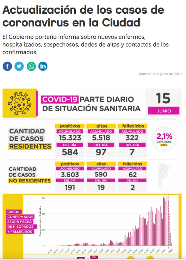 Parte diario de la Ciudad