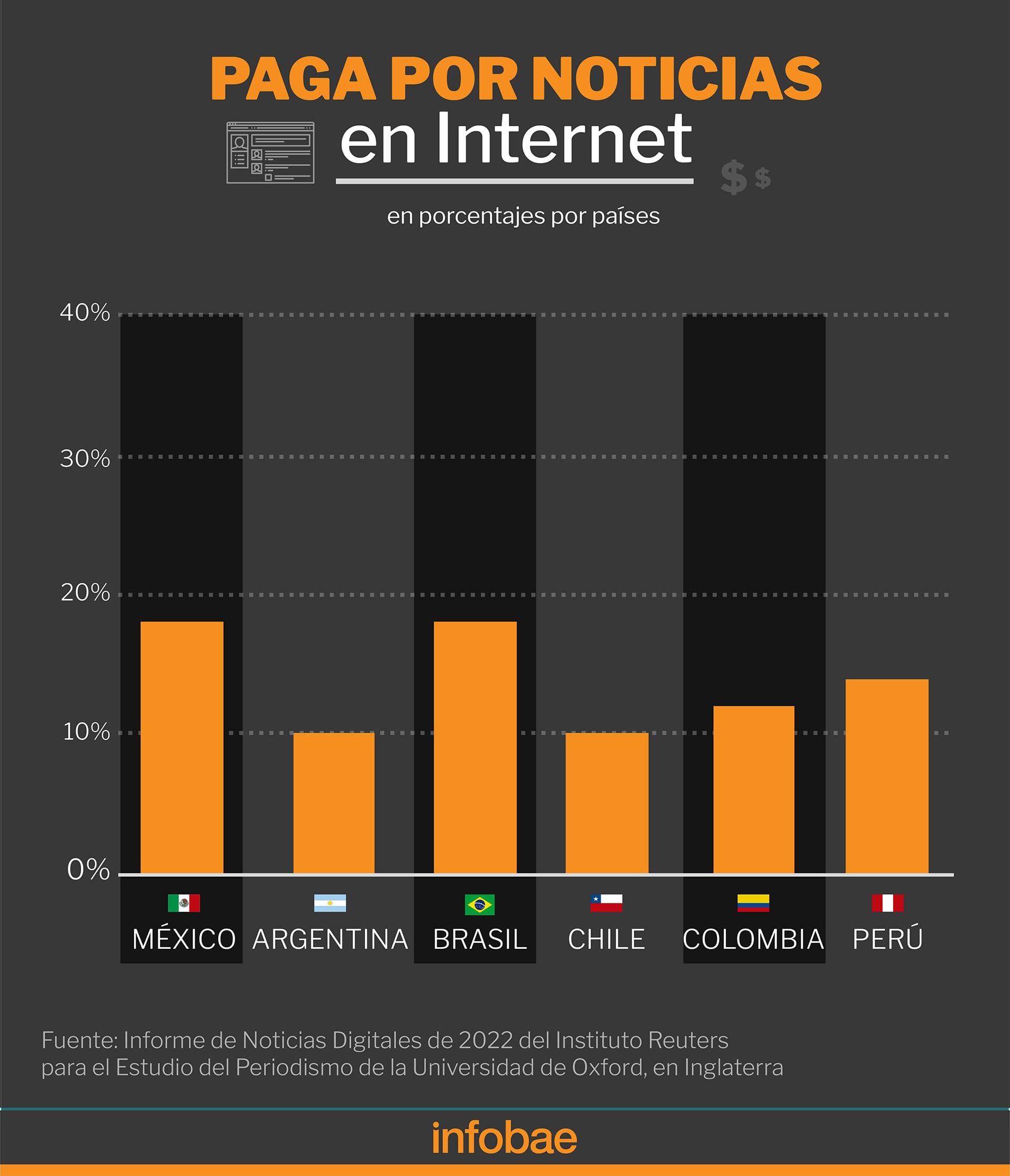 infografia