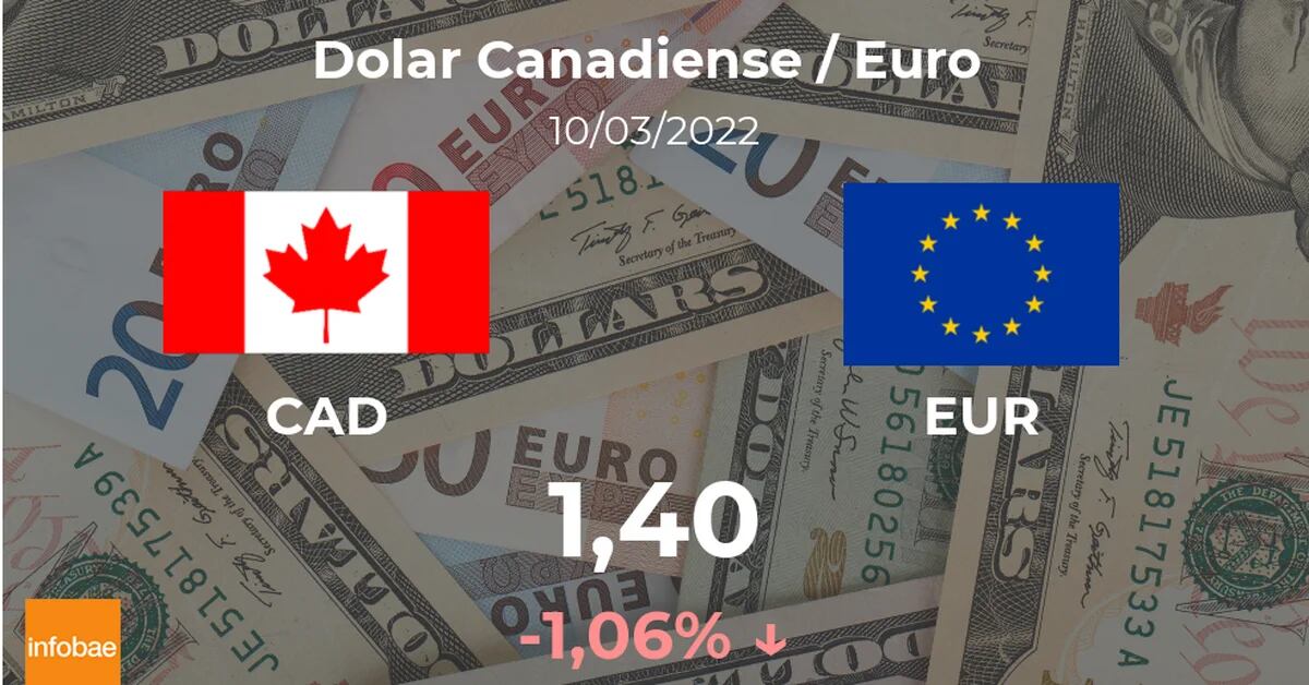 The euro will depreciate from EUR to CAD on March 10 in Canada