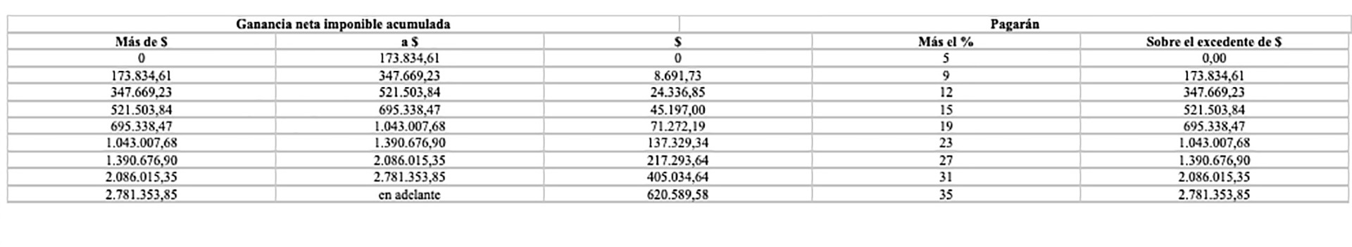 El pago actual de Ganancias
 LFS Tax