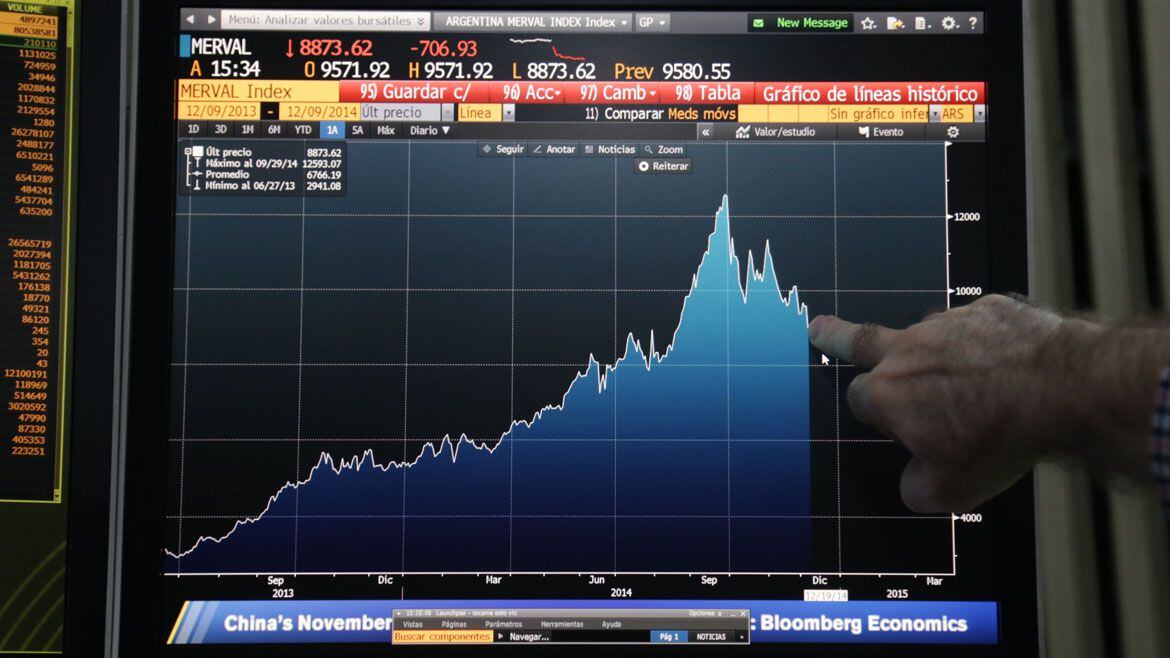 El S&P; Merval llegó a tocar los USD 1.000 este año y cerró por encima de su promedio histórico (NA)