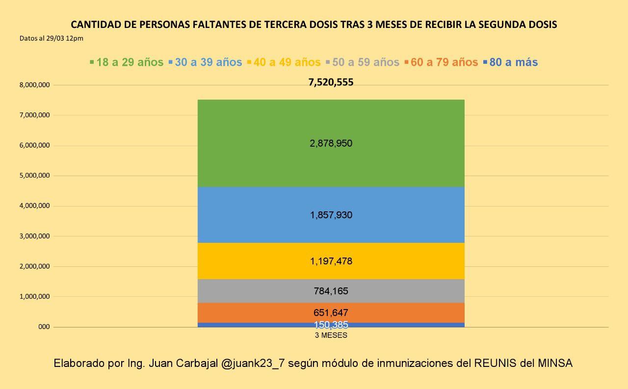 Dati sulla vaccinazione contro il covid-19 in Perù