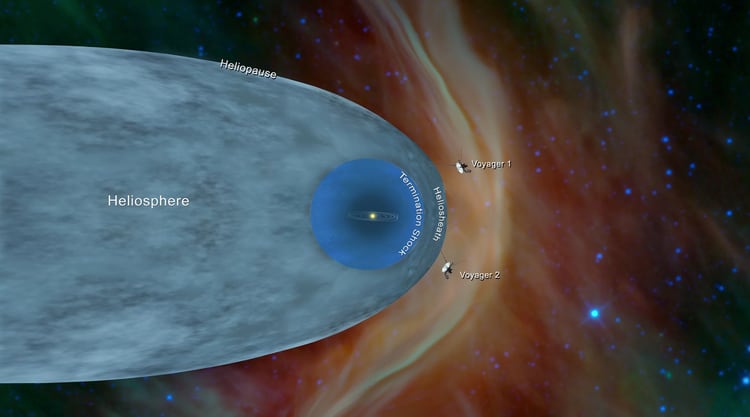 La nave Voyager 2 lanzada en 1977 dejó nuestro Sistema Solar