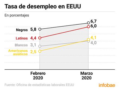(Crédito: Marcelo Regalado)