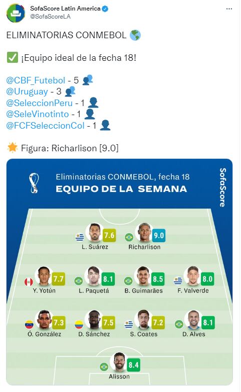 Sofascore social networks.