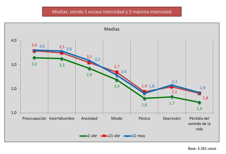 Cómo evolucionaron los valores entre el 2 de abril y el 11 de mayo