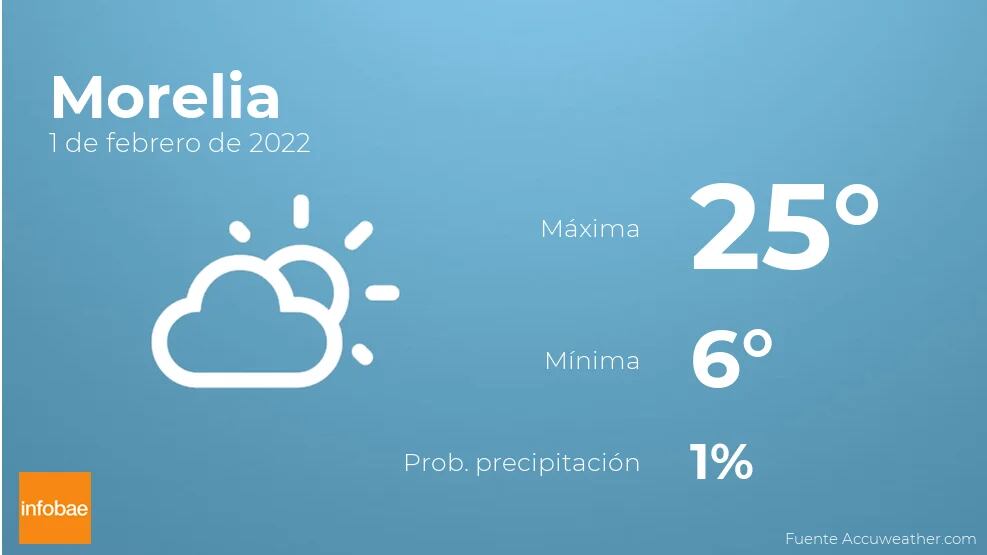 Previsión meteorológica: El tiempo mañana en Morelia, 1 de febrero