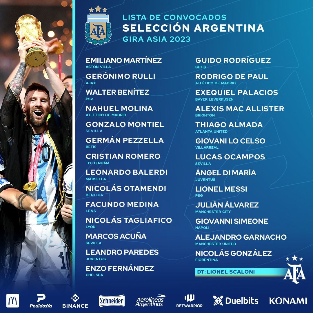 Lista de convocados de la Selección Argentina para amistosos de junio