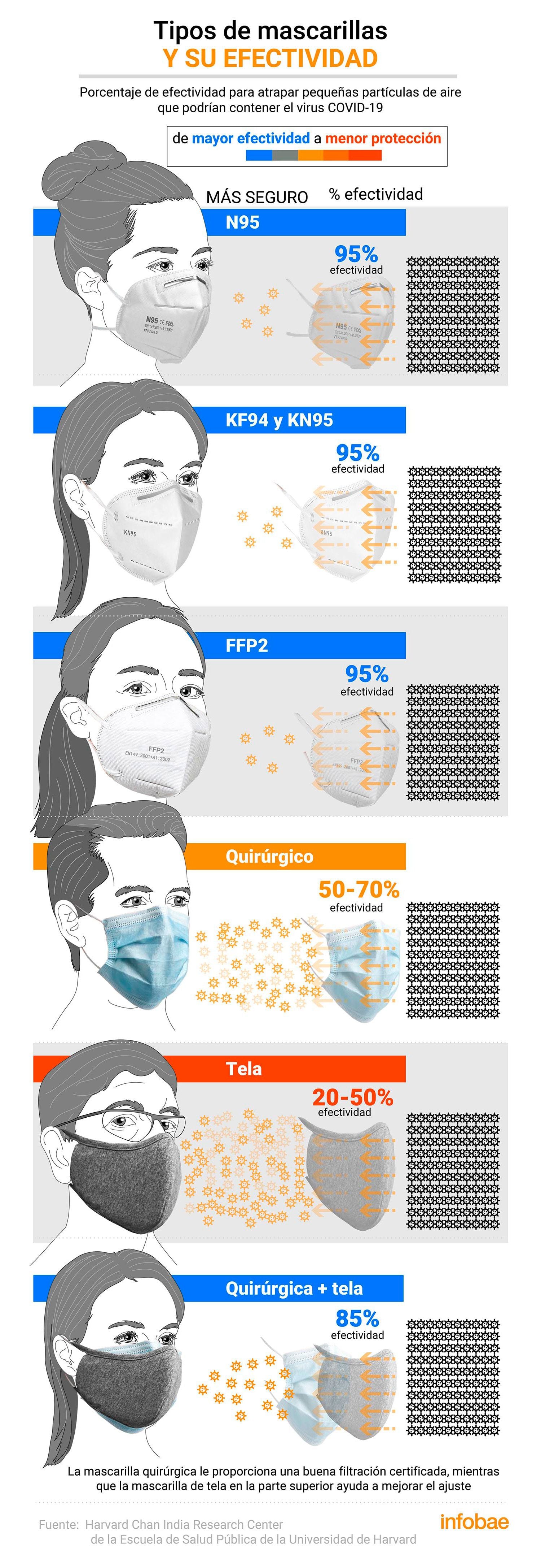 infografia