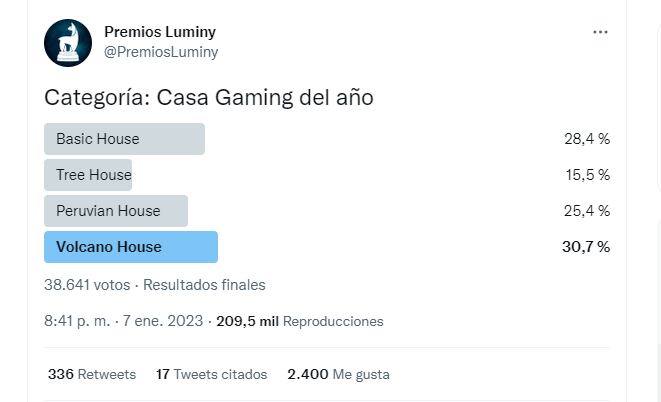 Las votaciones para "Casa Gaming del Año" son de las más parejas.
