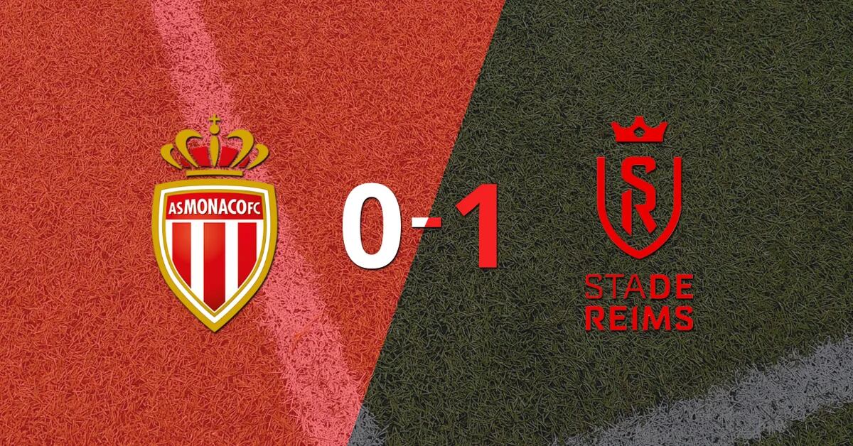 Monaco lost 1-0 at home to Stade de Reims
