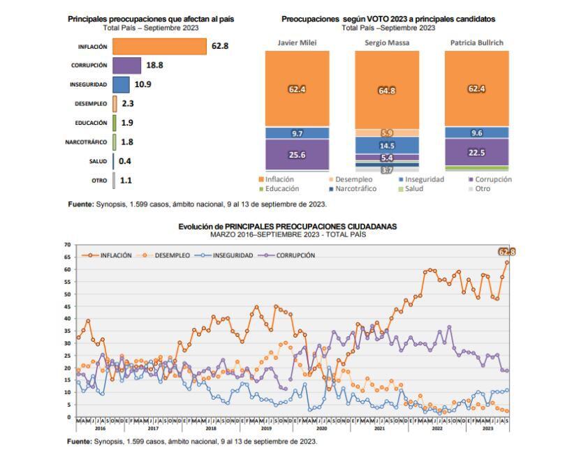 Cuadro de Synopsis. Impacto de la inflación