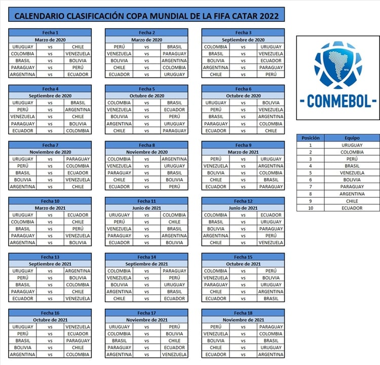 El fixture completo de las Eliminatorias Sudamericanas 