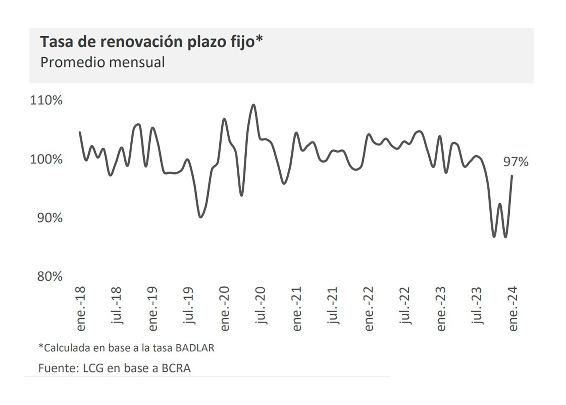 Plazo fijo