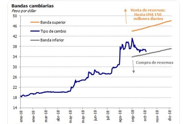 Fuente: Econviews, en base a Reuters