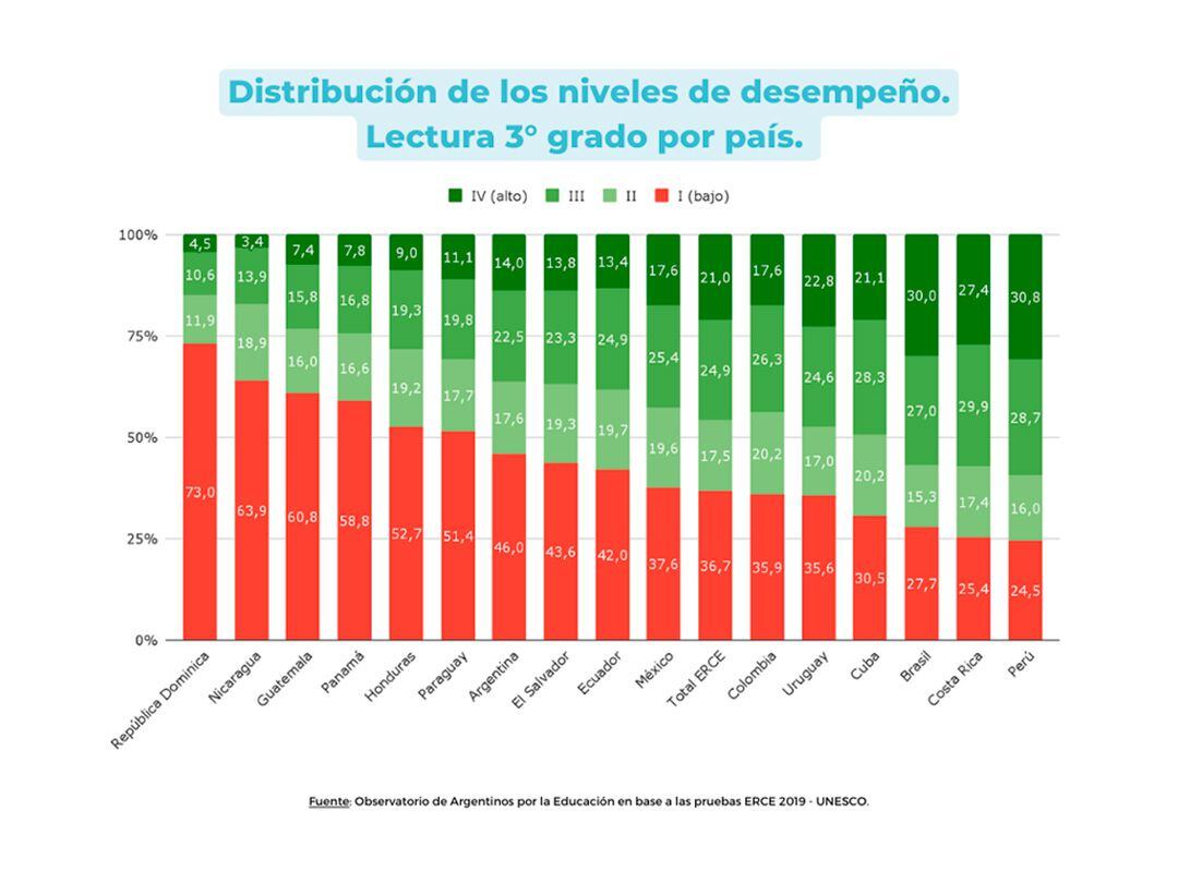 graficos educación