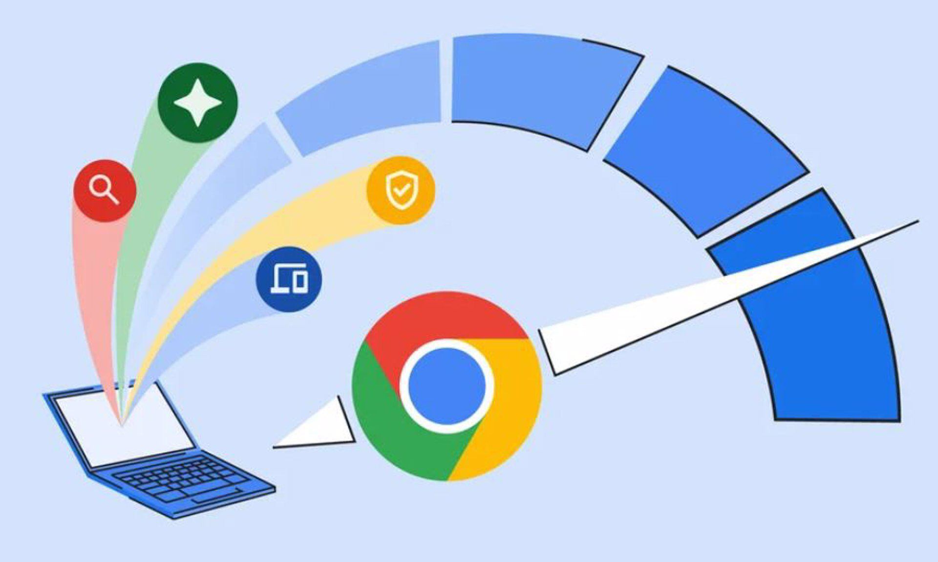  Desde su lanzamiento, Google Chrome se ha destacado por su alta velocidad de carga de páginas web. Esto se debe a su motor de JavaScript V8. (Google)
