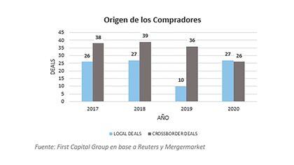 Compradores