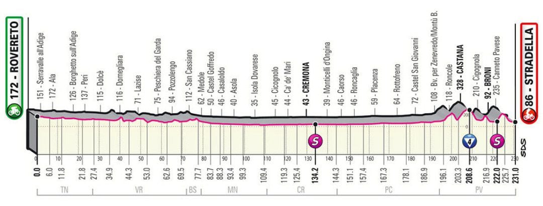 Estas son las cinco etapas que le restan a Egan Bernal para defender la maglia rosa. Foto: Giro de Italia