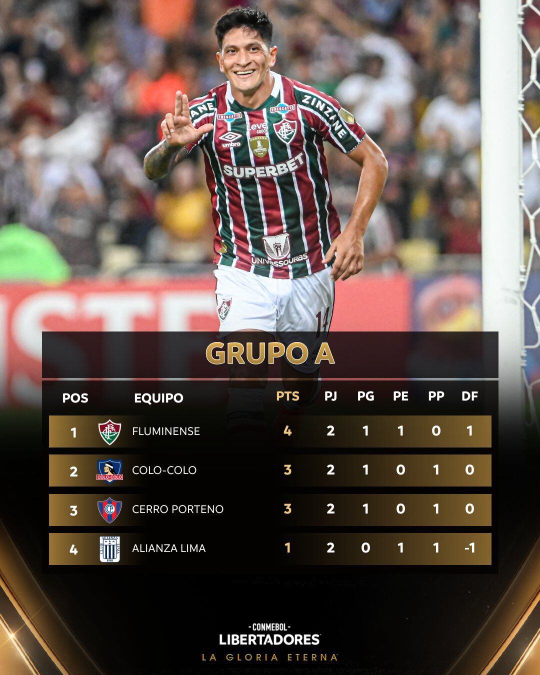 Alianza Lima se ubicá en el último puesto de su serie con tan solo un punto.