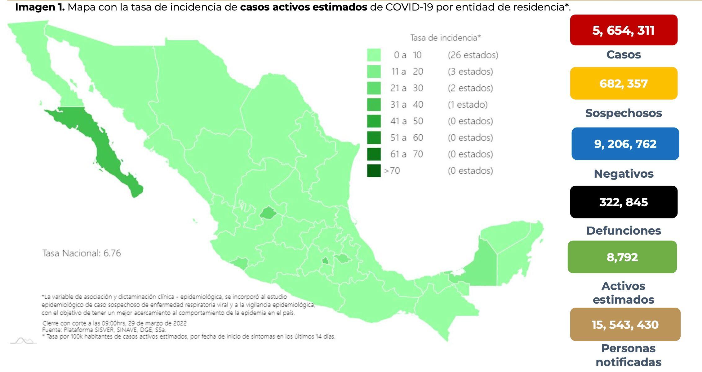 Coronavirus in Mexiko seit 29. März 29.758 Infektionen und 84 Todesfälle in den letzten 24 Stunden (Foto: SSa)