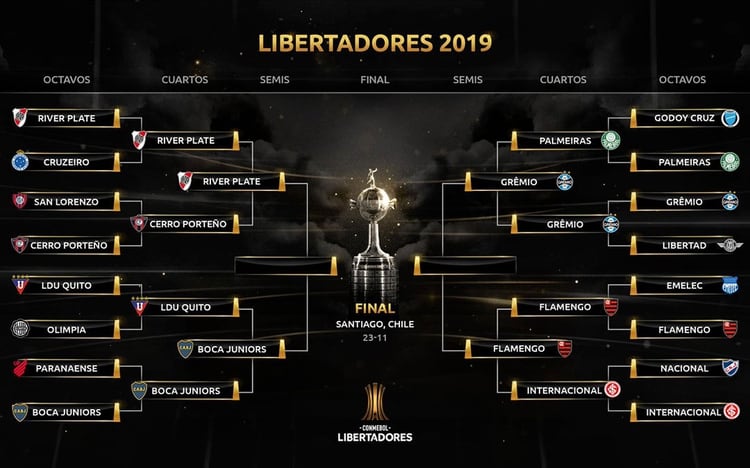 Así quedó el cuadro de semifinales de la Copa Libertadores