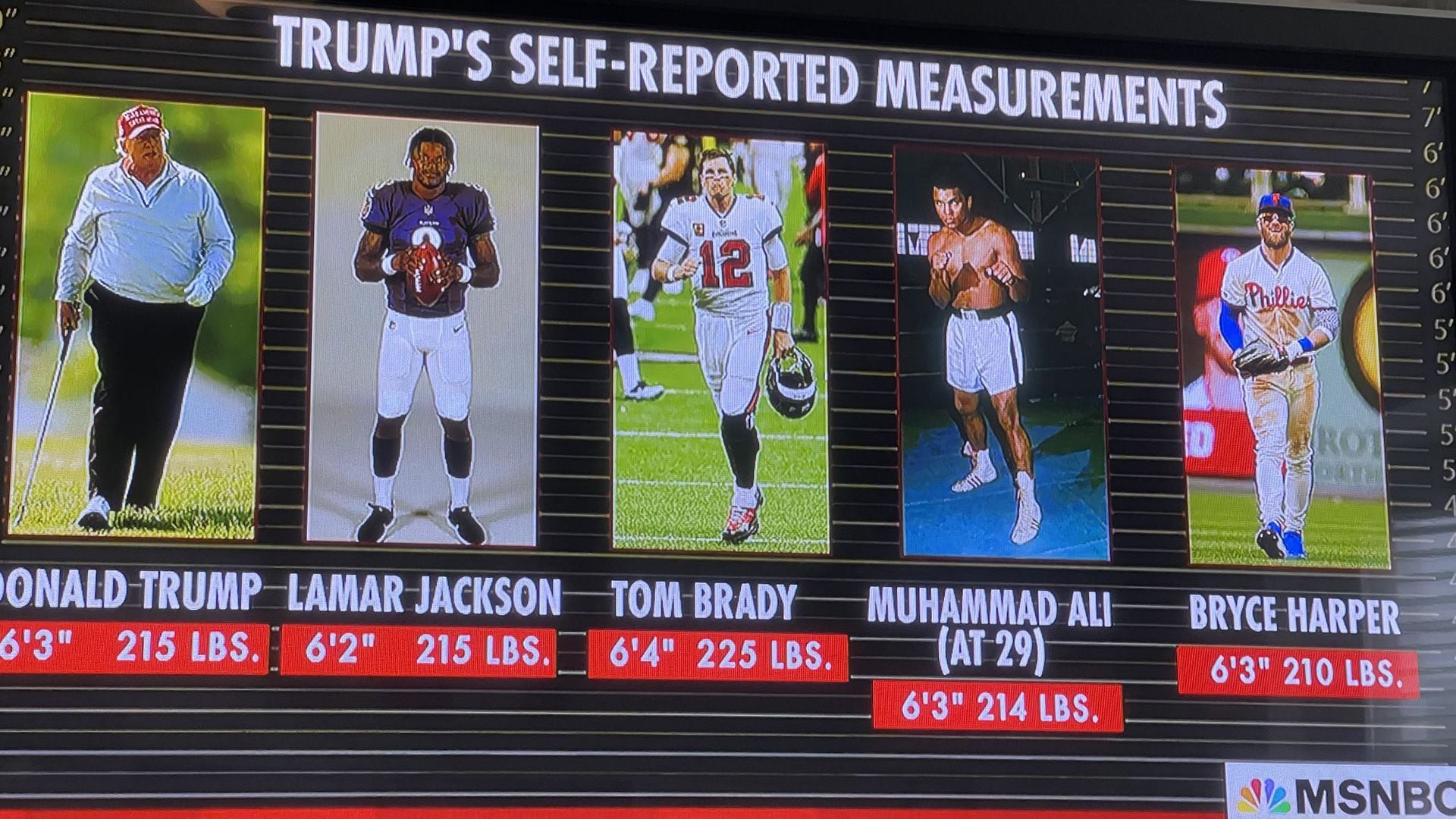 El medio MSNBC comparó a Trump con el peso y la altura de famosos deportistas