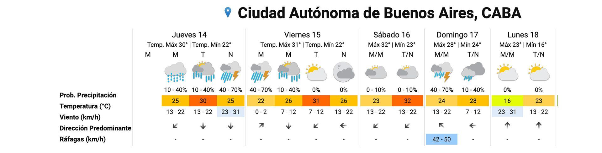 El pronóstico extendido del SMN. 