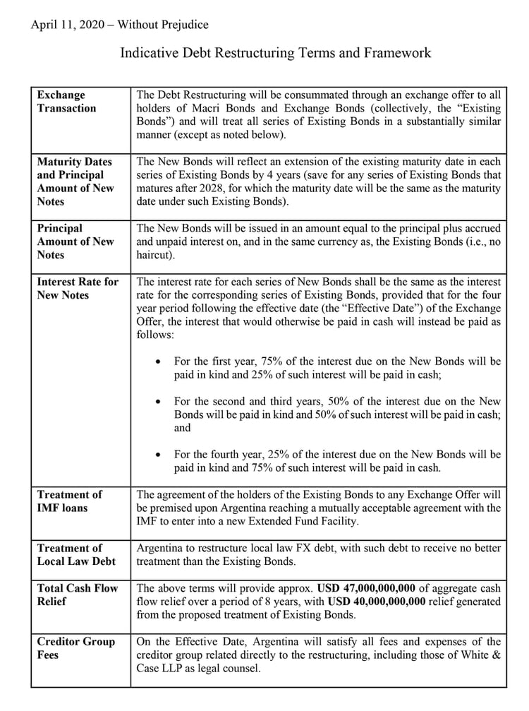 La propuesta del fondo BlackRock, difundida por el Ministerio de Economía