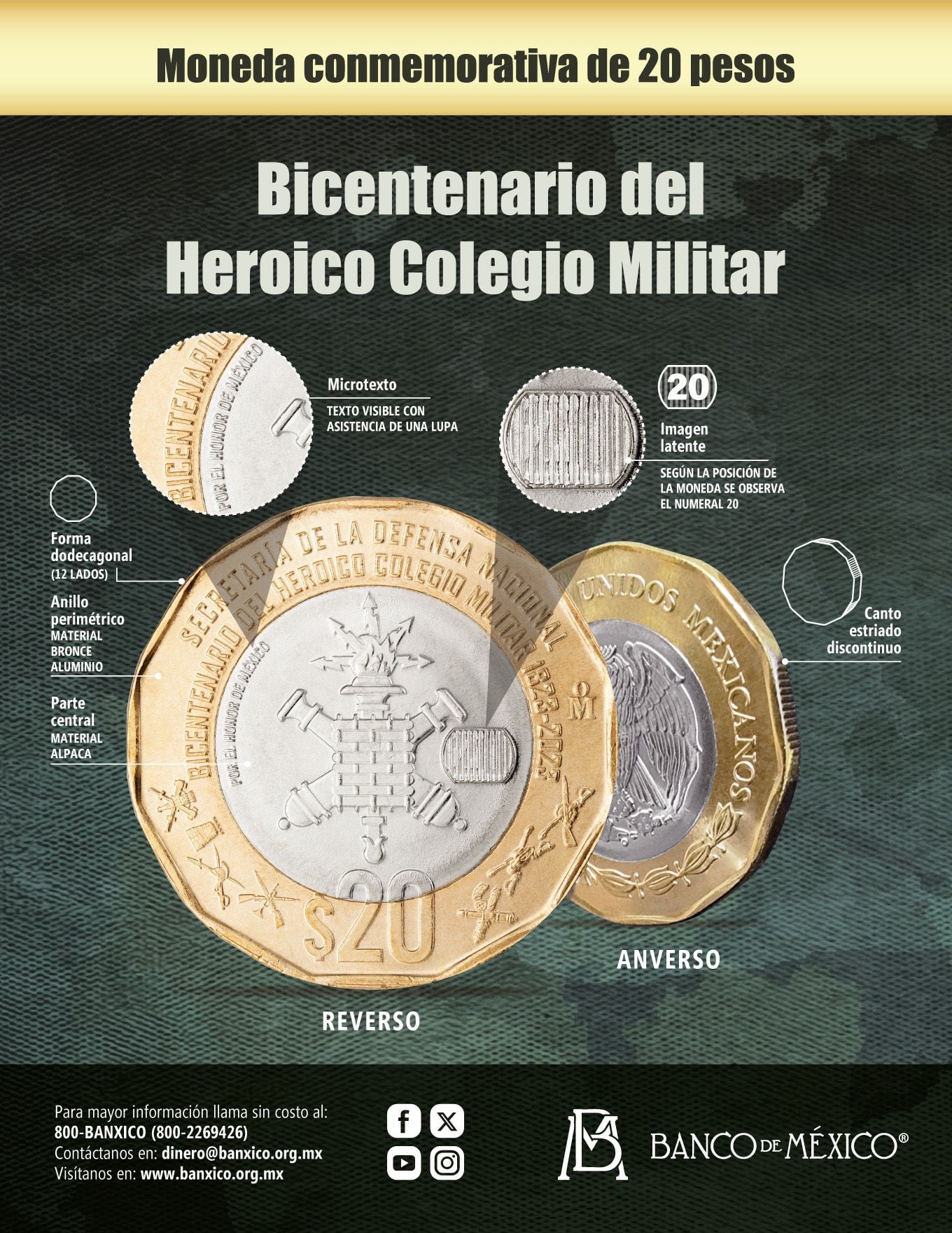 La Moneda Conmemorativa de México tiene una forma dodecagonal y tiene distintos elementos de seguridad. Foto: Banxico