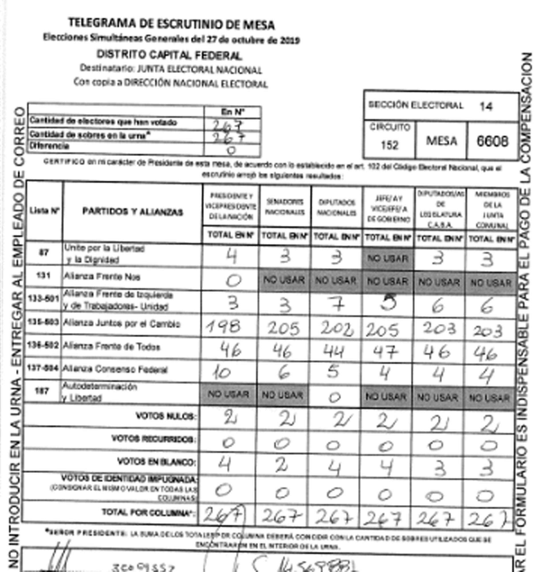 Telegrama de la mesa donde votó Mauricio Macri