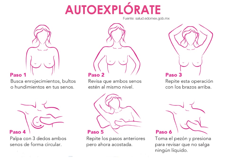 Paso a paso para la autoexploración mamaria. Foto: Instituto de Salud del Estado de México (ISEM)