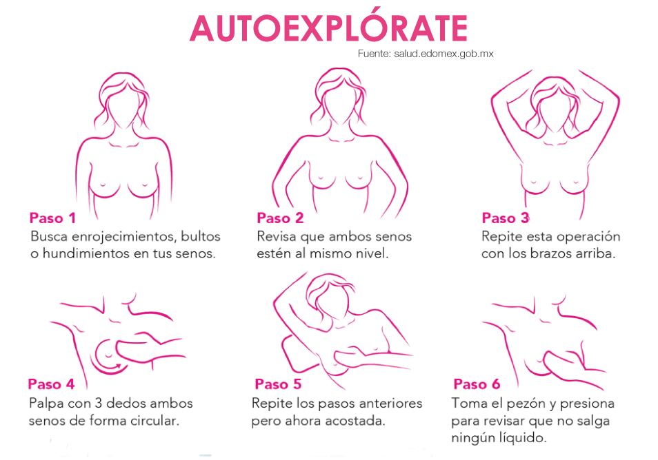 Paso a paso para la autoexploración mamaria. Foto: Instituto de Salud del Estado de México (ISEM)