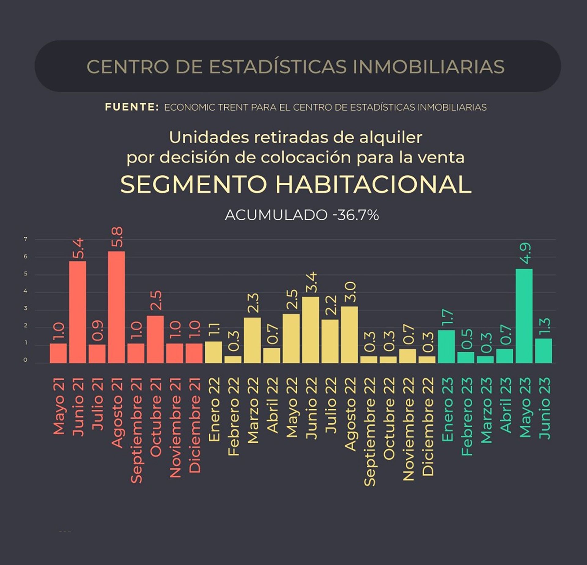 Fuente: Centro de Estad&iacute;sticas Inmobiliarias para el Colegio Profesional Inmobiliario (CPI) cordob&eacute;s y el Consejo Federal de Colegios Inmobiliarios (COFECI) 