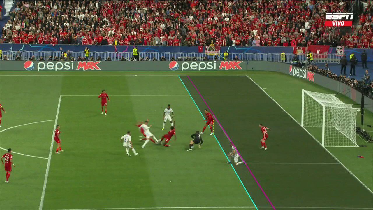 Offside benzema champions league