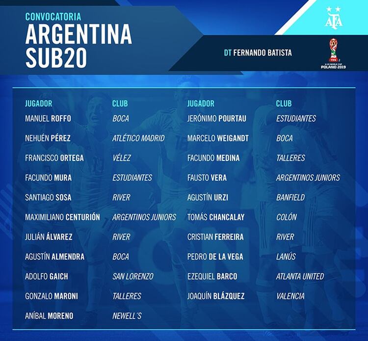 Los 21 futbolistas citados por Fernando Batista para el Mundial de Polonia