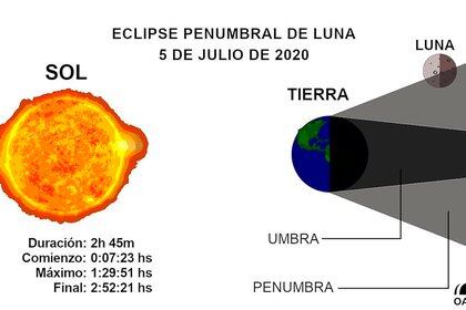 (Facebook Observatorio Astronómico de Córdoba)