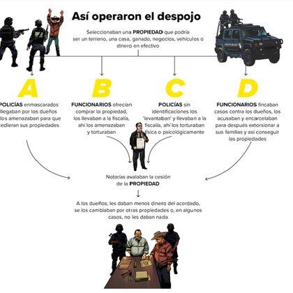 Imagen: Mexicanos Contra la Corrupción y la Impunidad (MCCI)