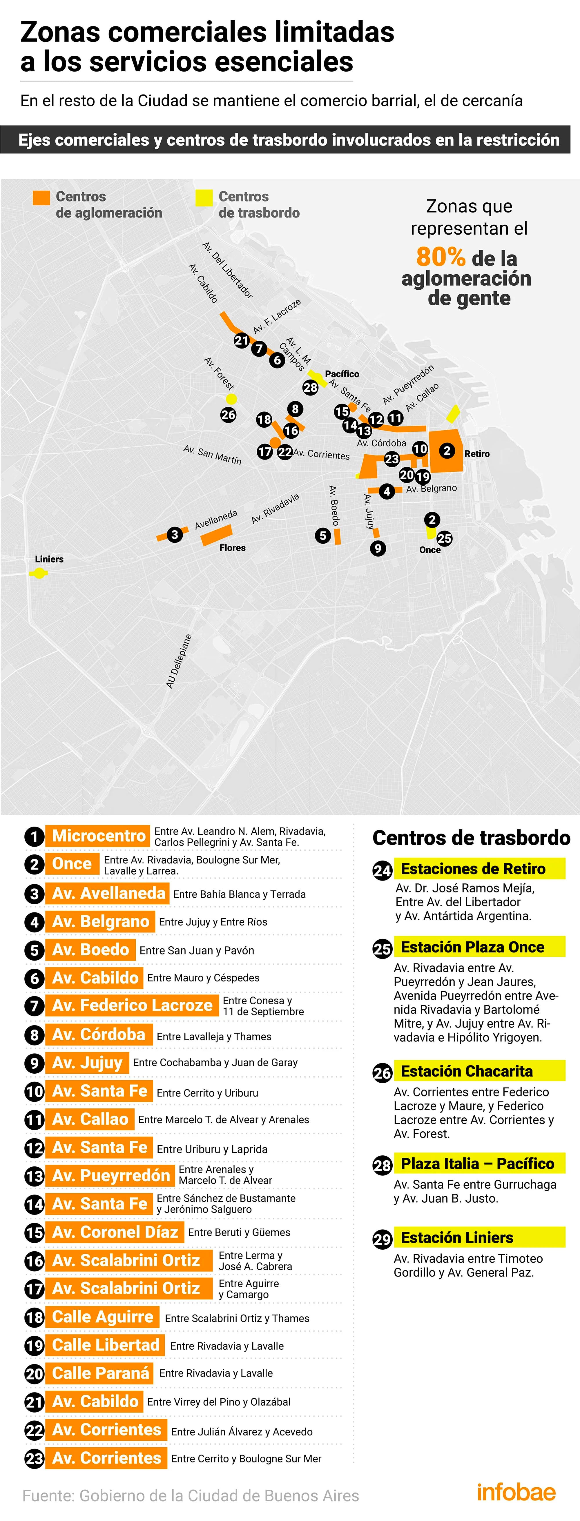 Las zonas donde se restringe la actividad comercial (Infografía: Marcelo Regalado)