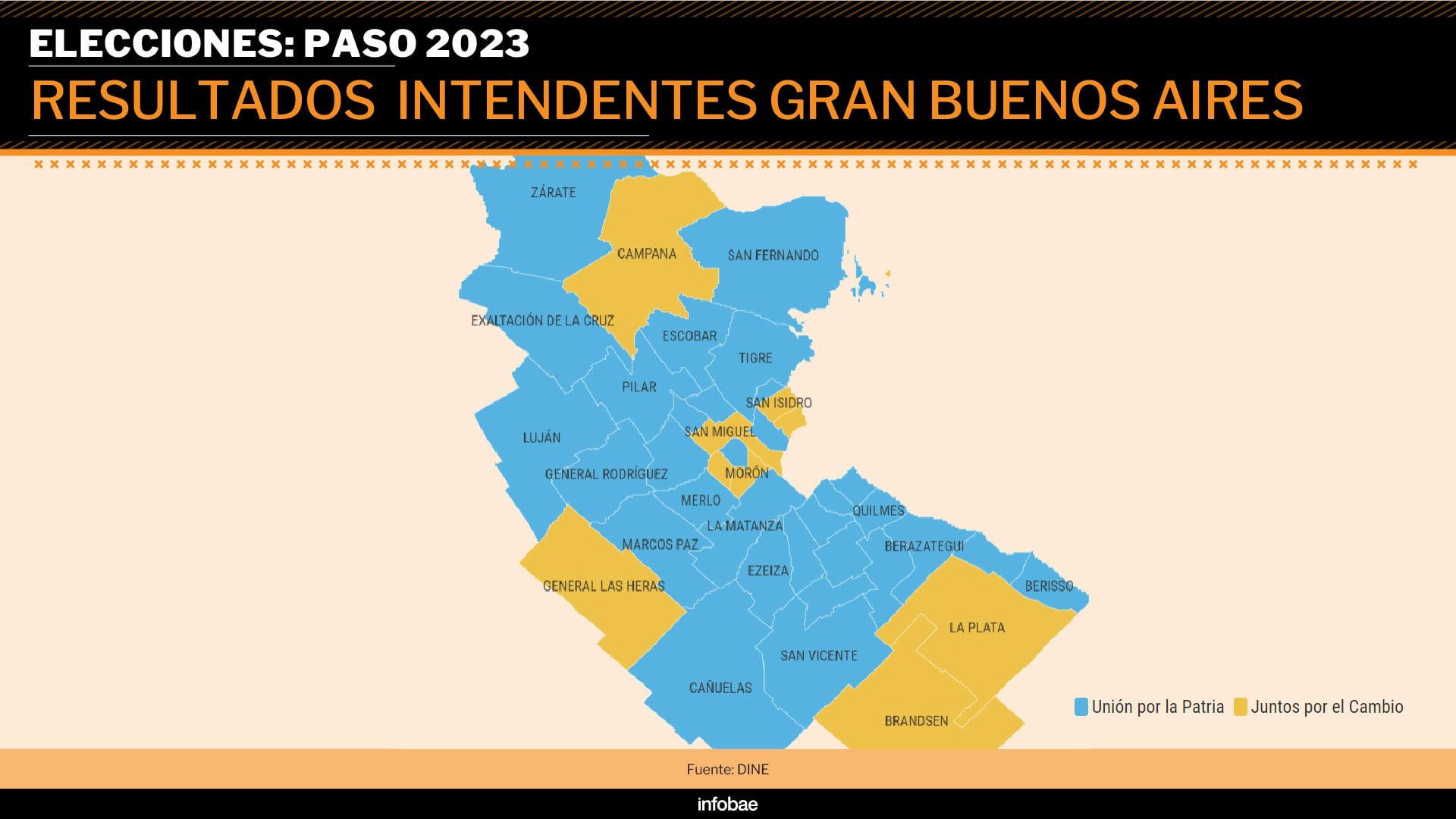 PASO 2023: los triunfos y derrotas imprevistas en los principales municipios del Conurbano bonaerense