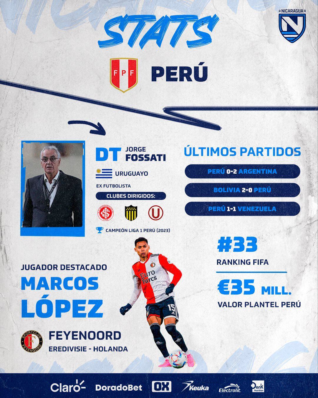 Nicaragua publicó infografía sobre la selección peruana previo al amistoso en Matute.
