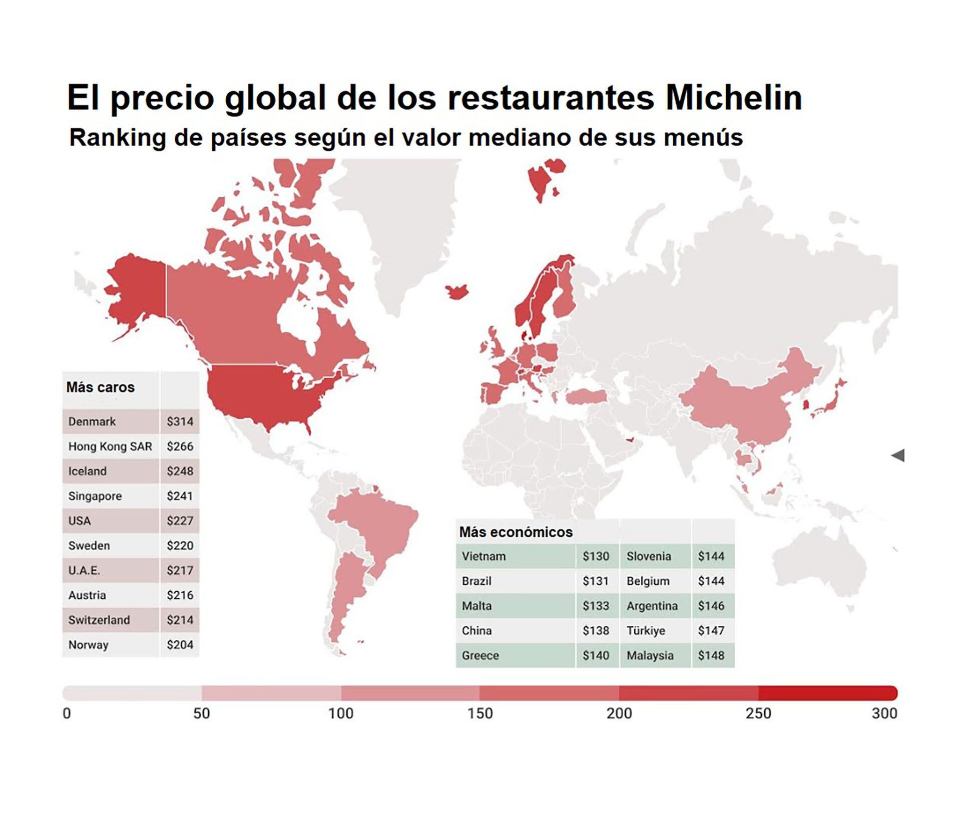 Restaurantes Michelin