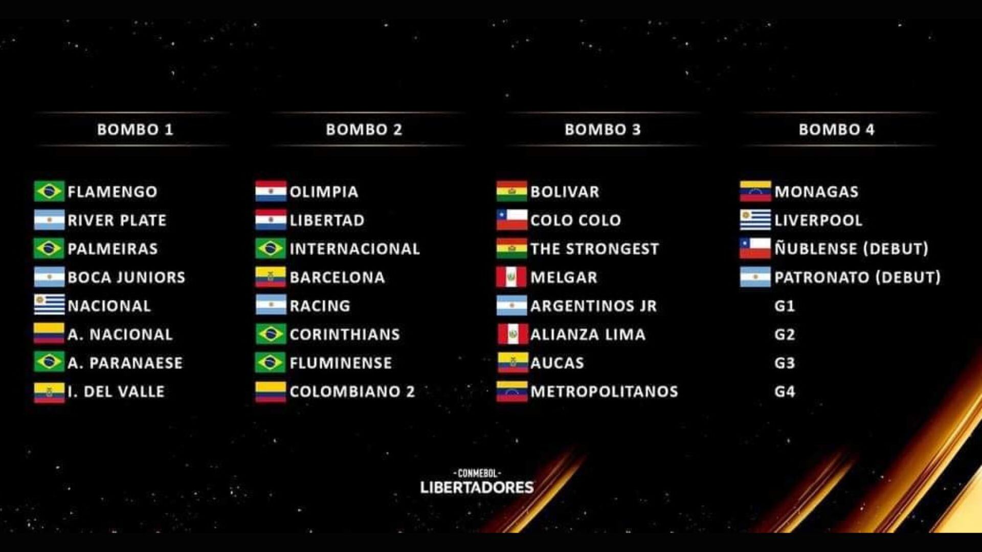 Los bombos del sorteo de la Copa Libertadores 2023.